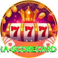 india scorecard Apps (Tools & Injectors) Deluxe v3.2.6